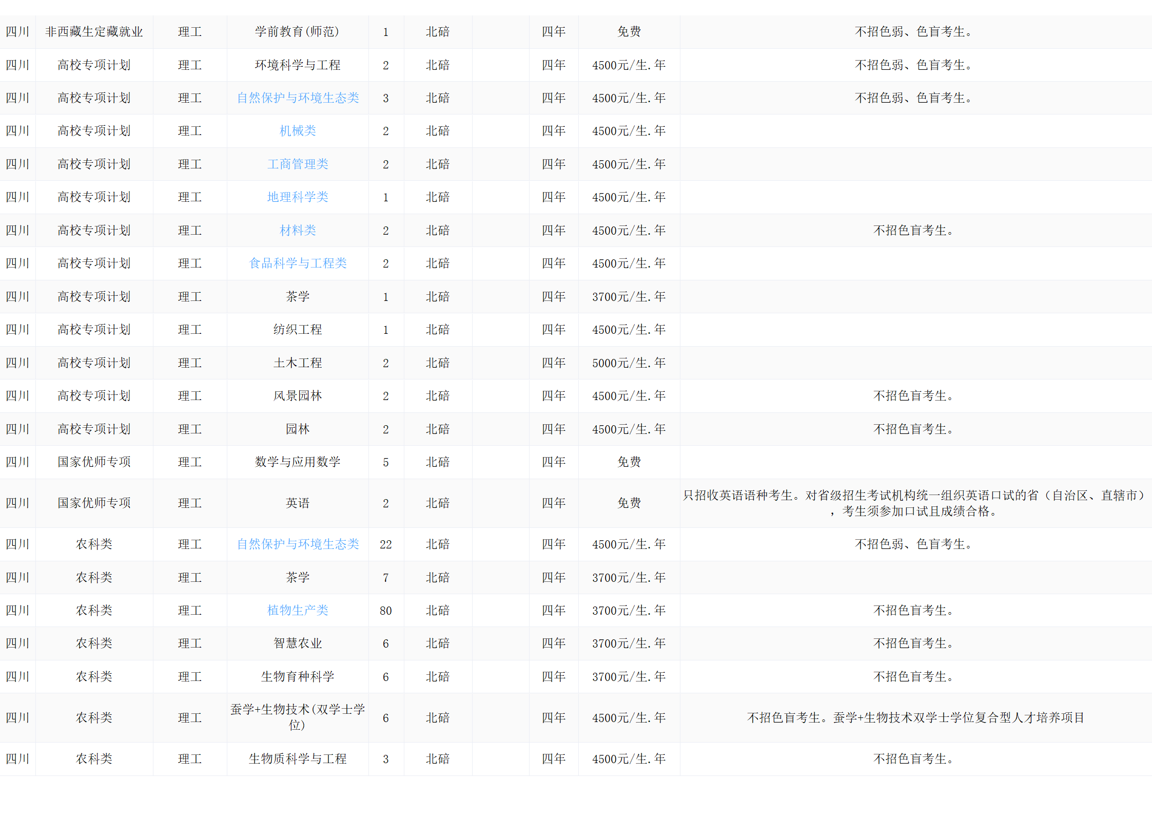 西南大學(xué)－2024年招生計(jì)劃